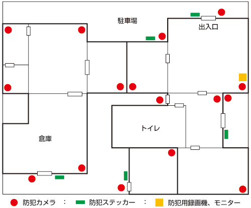 提案機器設置例