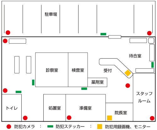 提案機器設置例