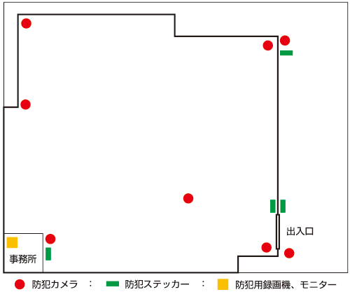 提案機器設置例