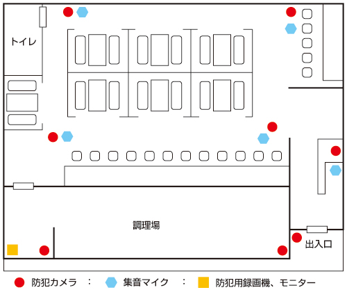 提案機器設置例