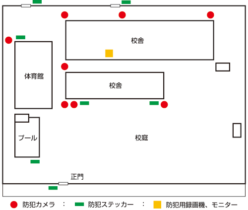 提案機器設置例