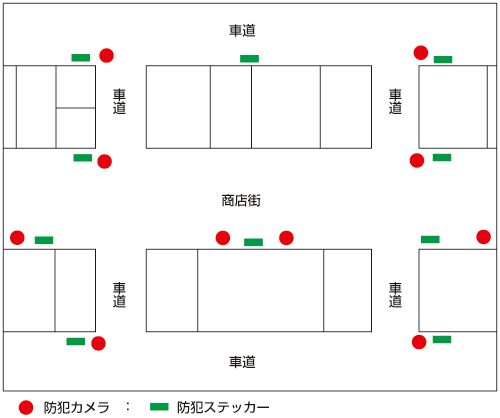 提案機器設置例