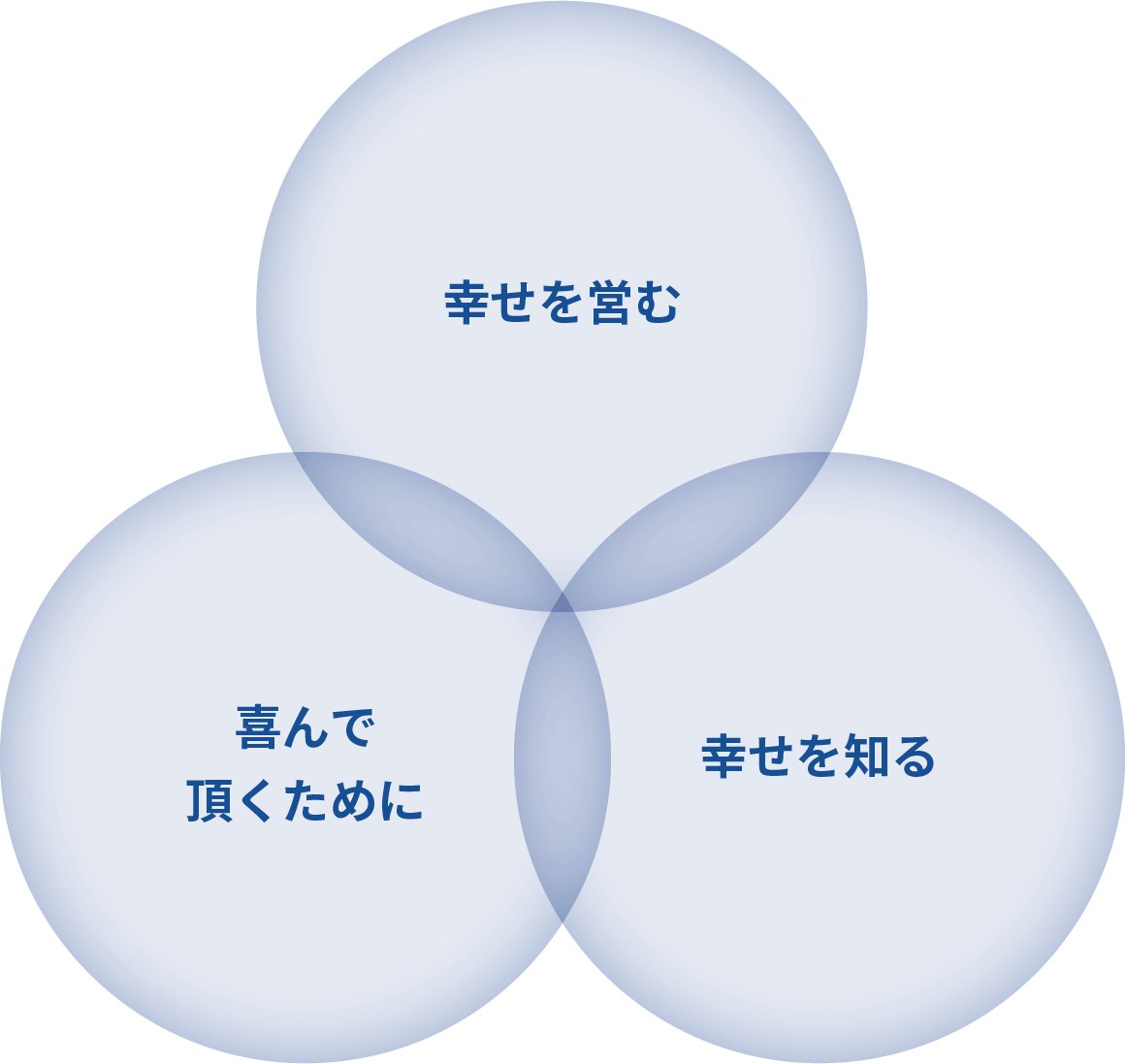 企業理念